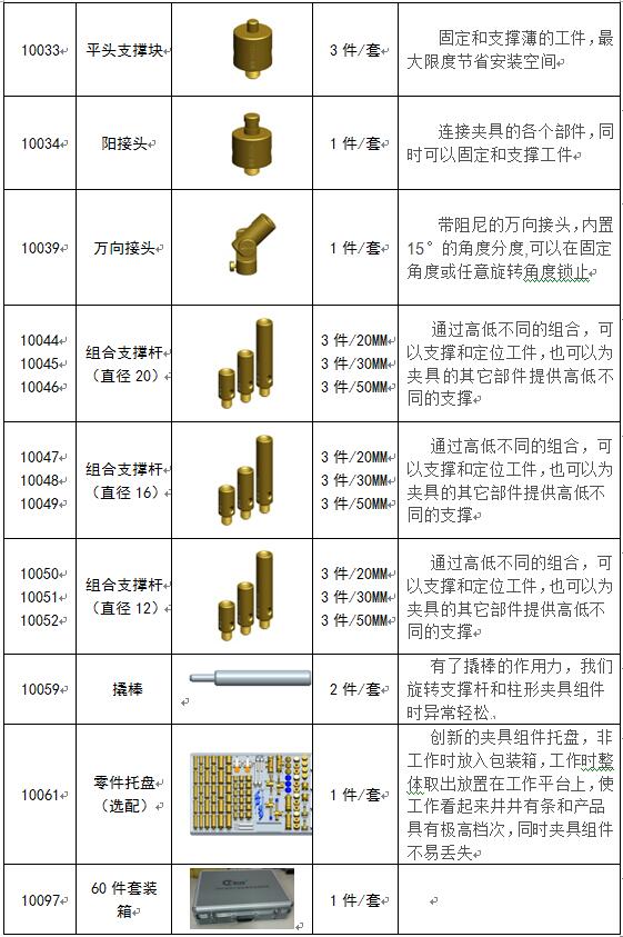 A套裝零件清單