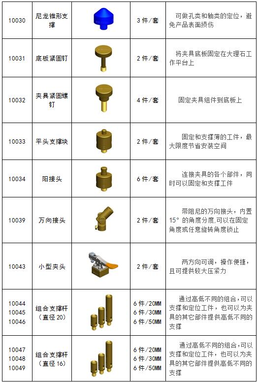 B套裝106件-零件清單