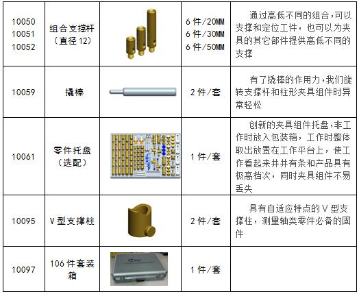 B套裝106件-零件清單